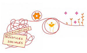 Nous créons des espaces où peuvent émerger : des expériences positives, des solutions concrètes, d’autres manières d’agir